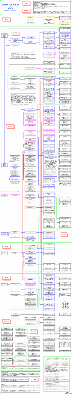 浏览看世界采集到古风