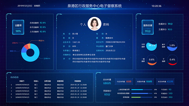 个人信息可视化