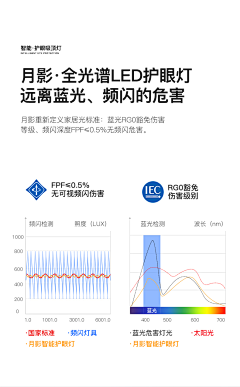Kozuss采集到护眼-高显色