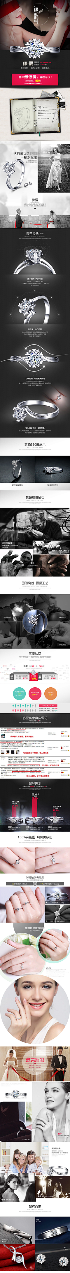 胜智采集到珠宝详情页