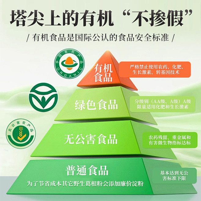 野生有机葛根粉-主图2