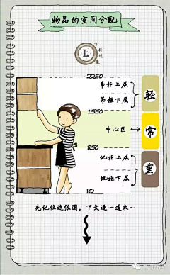 Xjwg0CpN采集到橱柜