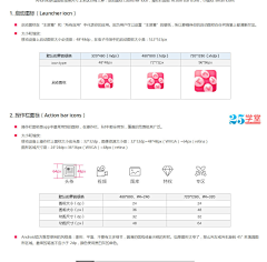 OneMr振采集到规范