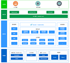 胡椒Pepper-采集到WEB-解决方案架构图