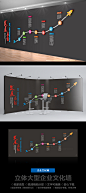 企业文化墙大气设计发展历程形象墙效果图