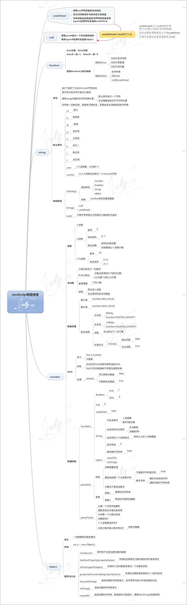 【JavaScript】The-Java...