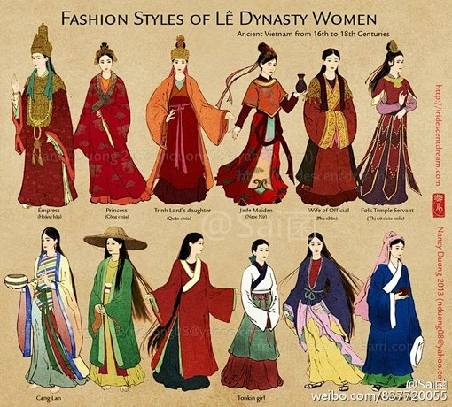 古代女性服装插画模板素材，喜欢画古风服装的一定要看看-花瓣网