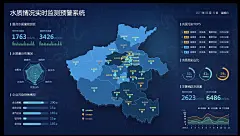 可视化