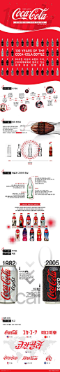 코카-콜라 병, 탄생 100주년 맞다 [인포그래픽] #Cocacola / #Infographic ⓒ 비주얼다이브 무단 복사·전재·재배포 금지: 
