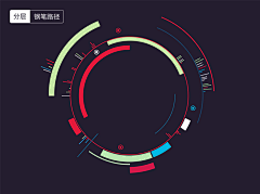 一杵箫歌采集到科技感