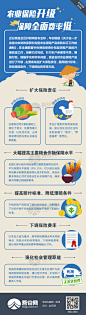 （第5期）农业保险升级-保障全面费率低
