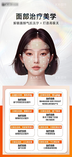 Yorick123采集到医美