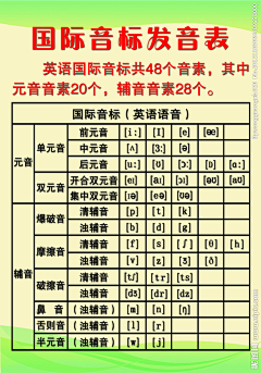 ILAGZZ采集到英语音标