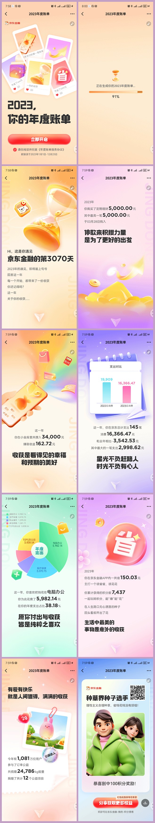 京东金融2023年度账单