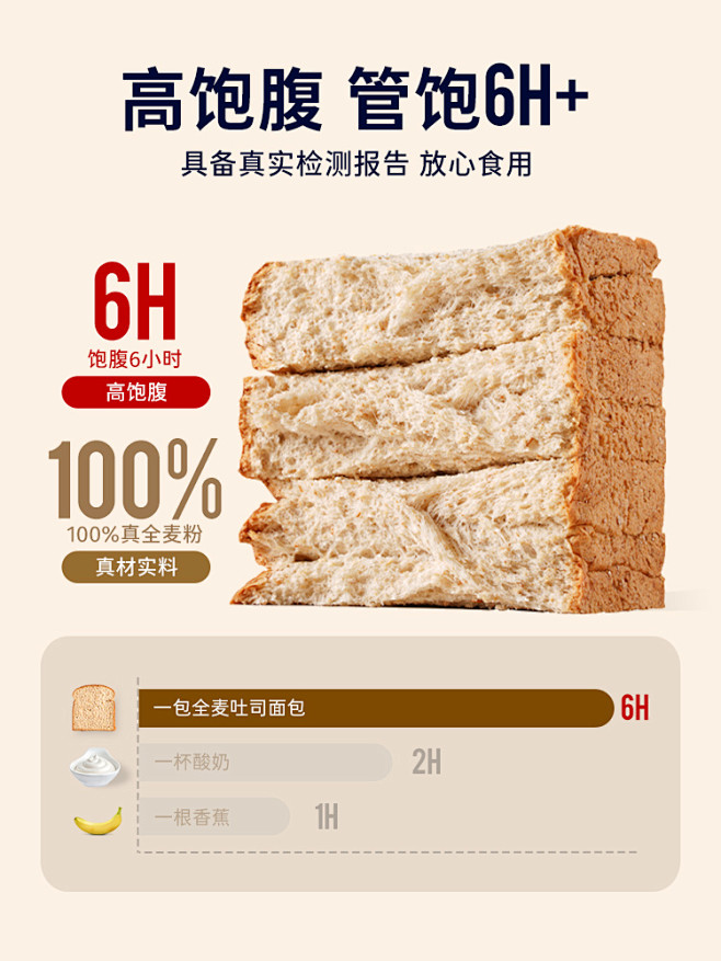 鲨鱼菲特0脂肪全麦面包吐司黑麦早餐无添蔗...