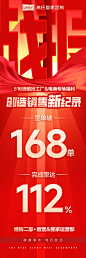 战报