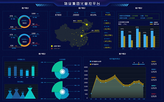 监控平台UI界面