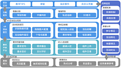 丞相小孔采集到信息架构