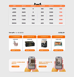 没想好叫什么1采集到优惠部分