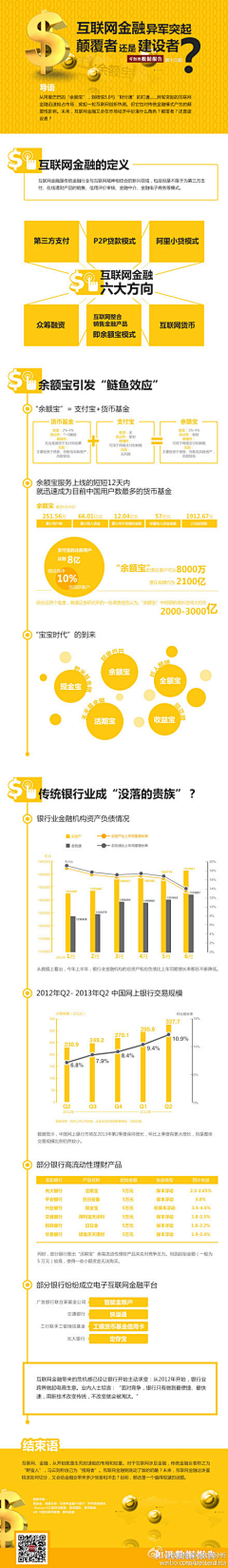 龙三……采集到信息图