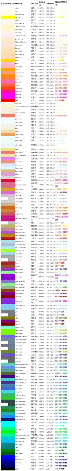 颜色值表 - 晨光映露的专栏 - 博客频道 - CSDN.NET