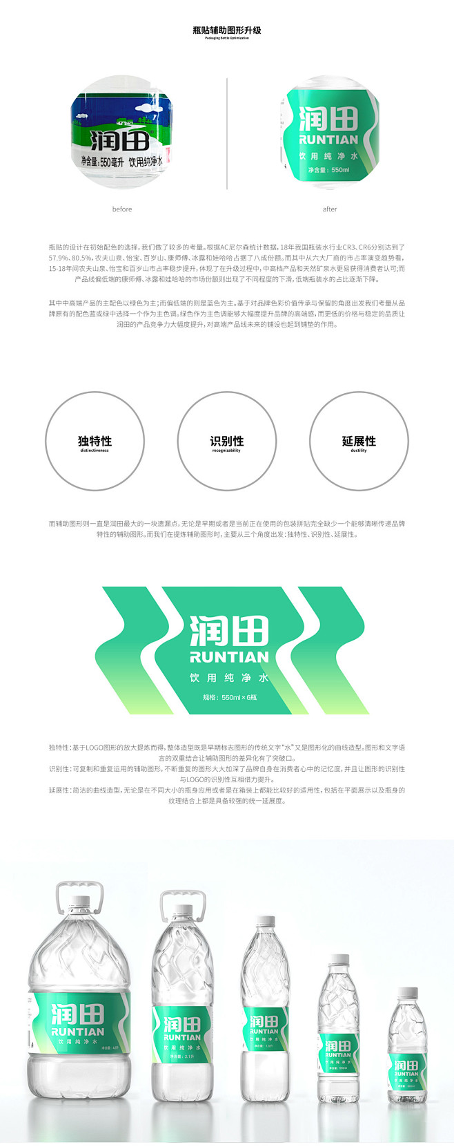 润田纯净水/矿泉水品牌包装升级平面设计