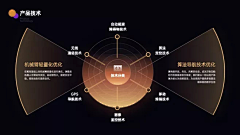 火树银花0000采集到PPT