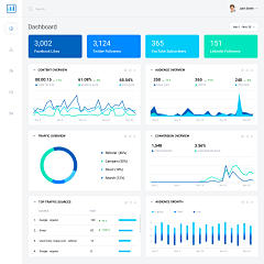 忙碌的柚子采集到UI-Dashboard