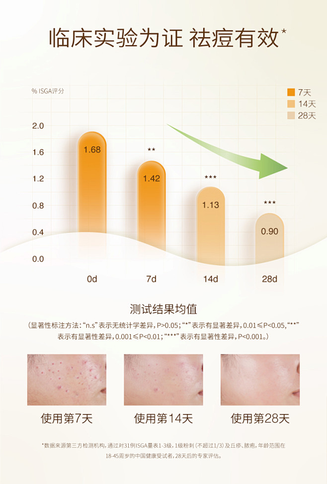 半亩花田苦参祛痘沐浴露香皂套装深层清洁乳...