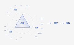 或许是风动采集到B端