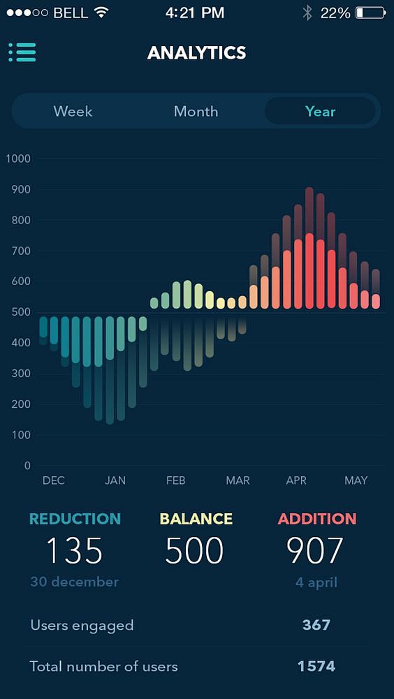 Screen2 #mobile #ui ...