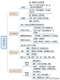古典诗词1
