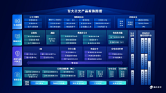 代-采集到ppt