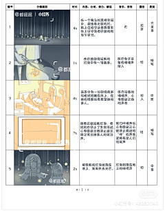 肖查某采集到插画-分镜参考