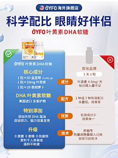 淹死的鱼222333采集到对比