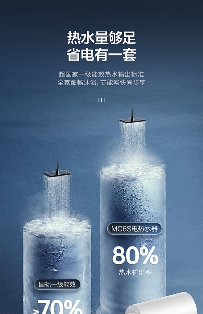 美的电热水器3200W变频速热大容量家用...