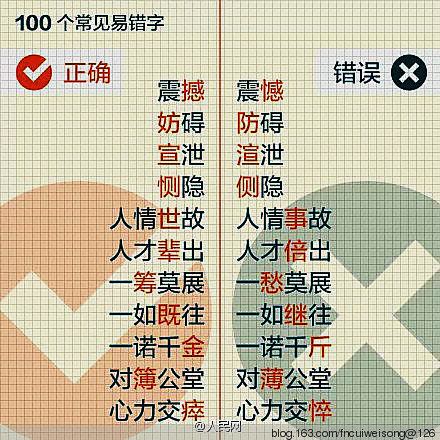 人民日报版：100个常见错别字 