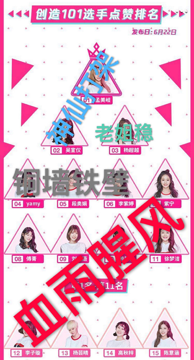 #创造101#排名现状 两个字：真实 ​...