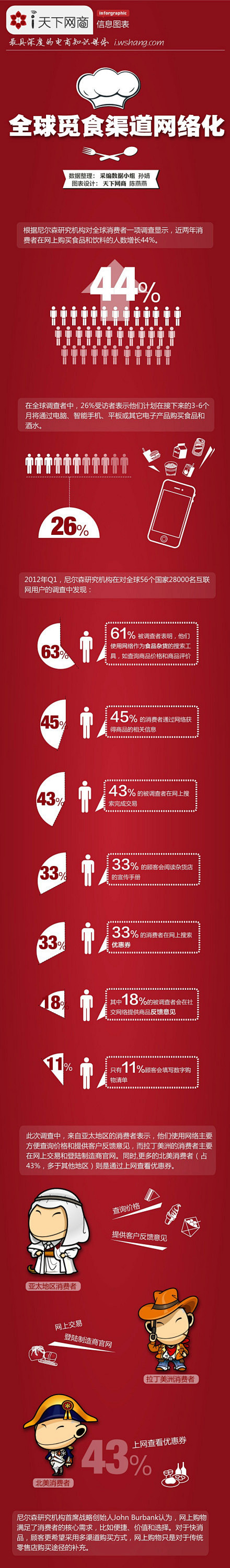 【全球觅食渠道网络化】根据尼尔森研究机构...