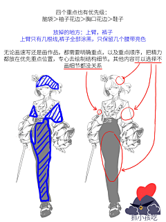 火锅浅析采集到临摹——人体姿势构成