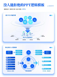 叮叮叮铛采集到ppt素材