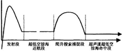 青铜骑士·明见采集到军兵