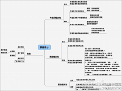 小流仔儿采集到网络营销