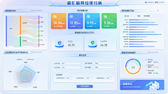 onyourc_eci采集到UI-数据展示