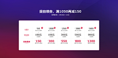 周柒_采集到优惠券