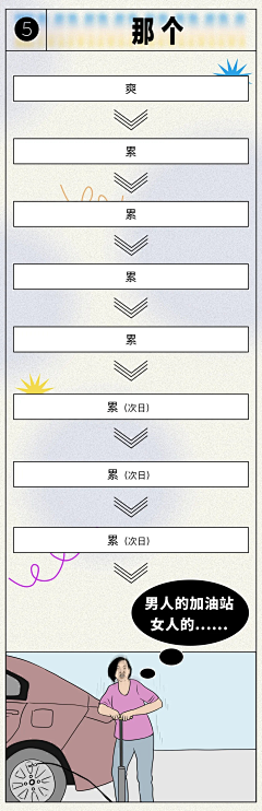 啵啵汽水采集到存放