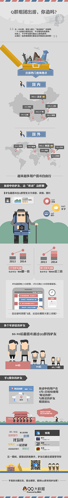 丰子安2015采集到信息图