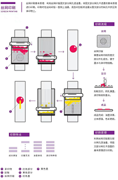 你抗揍不采集到印刷知识