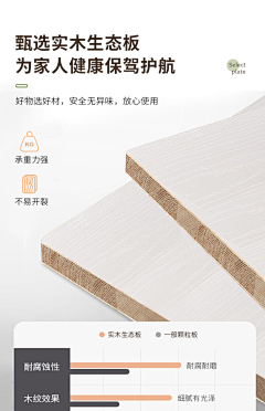 路人甲amp;采集到板材