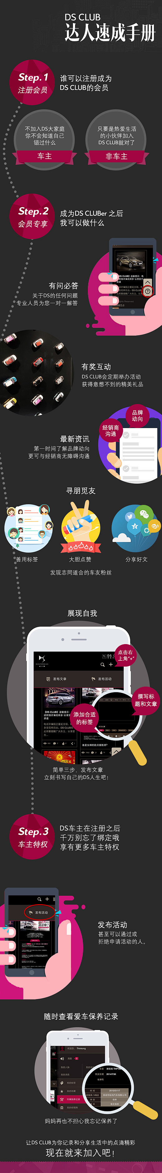 DS CLUB 达人速成手册-信息引导图...